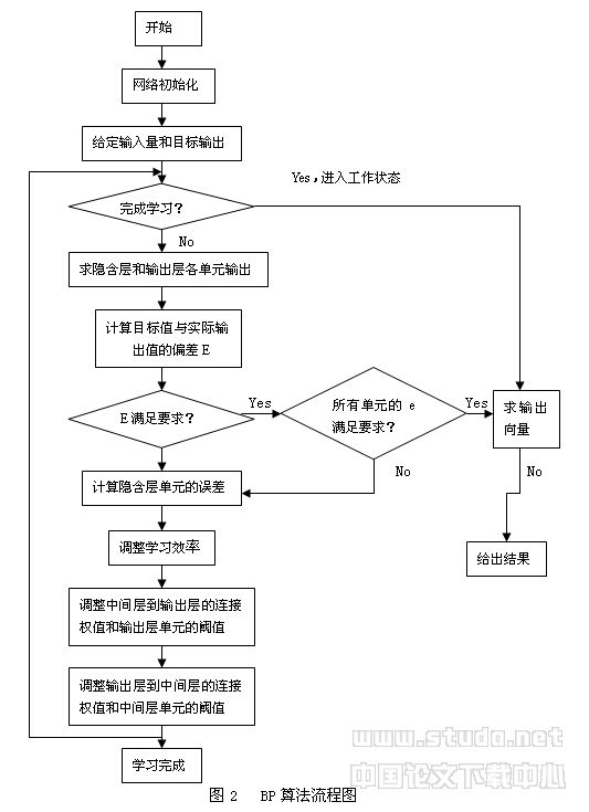 网络故障诊断