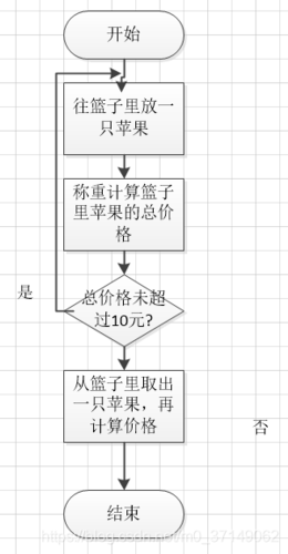 循环计数什么意思