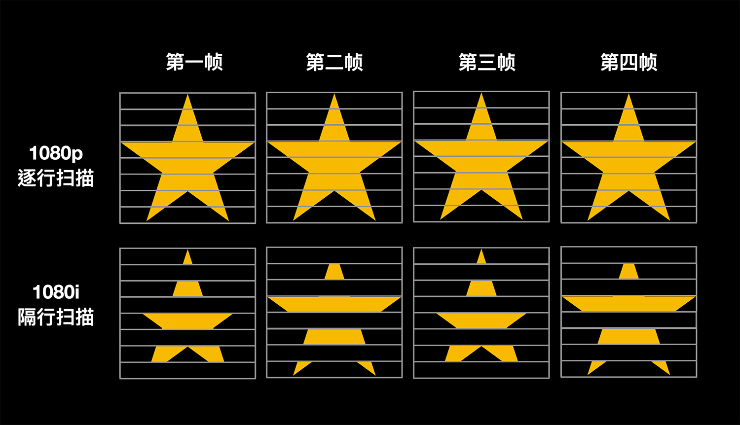帧频