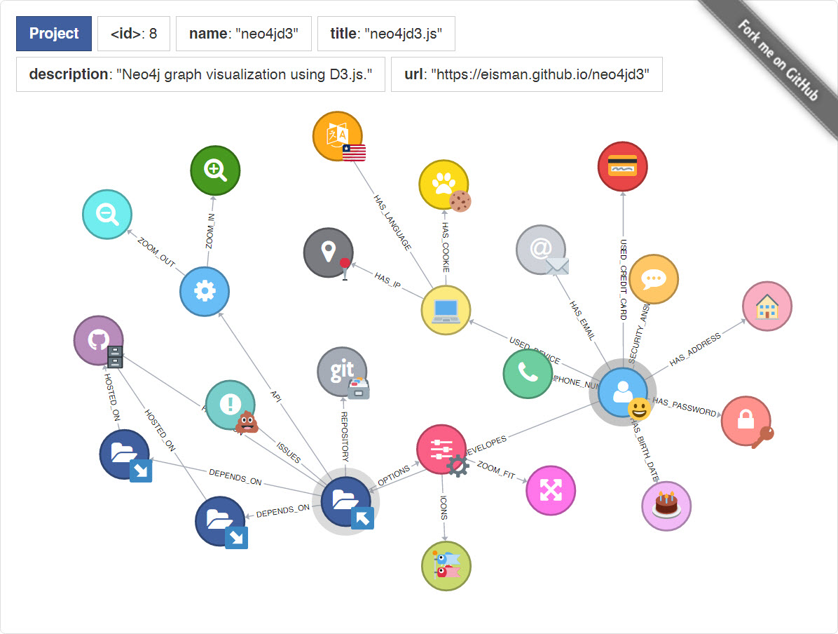 d3js