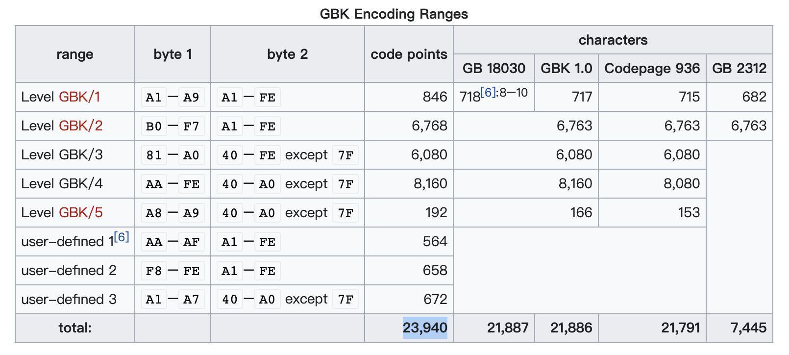 gbk编码转换器