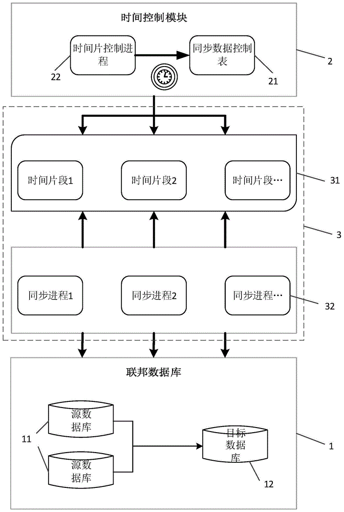 db2数据库