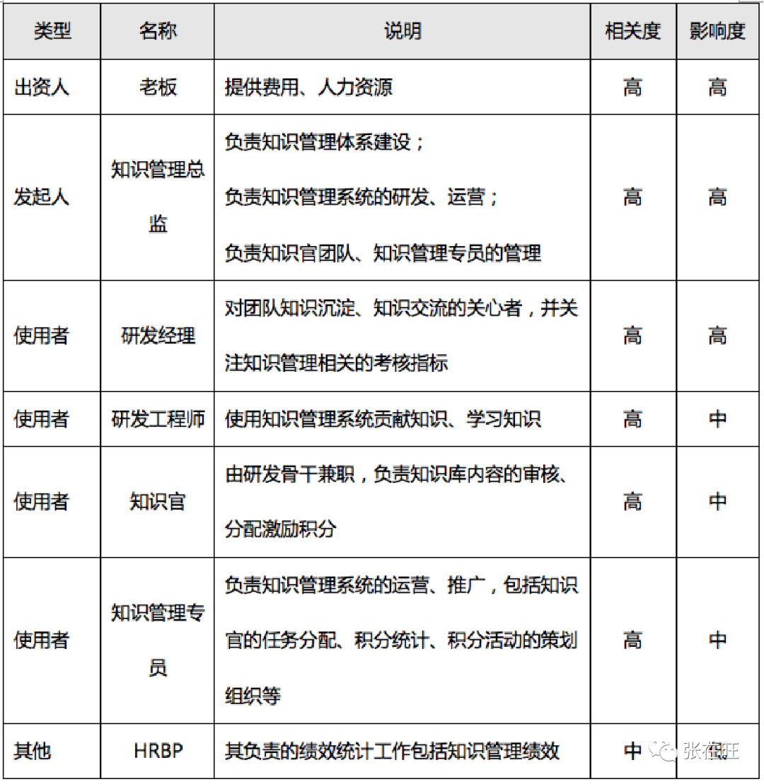 干系人是什么意思