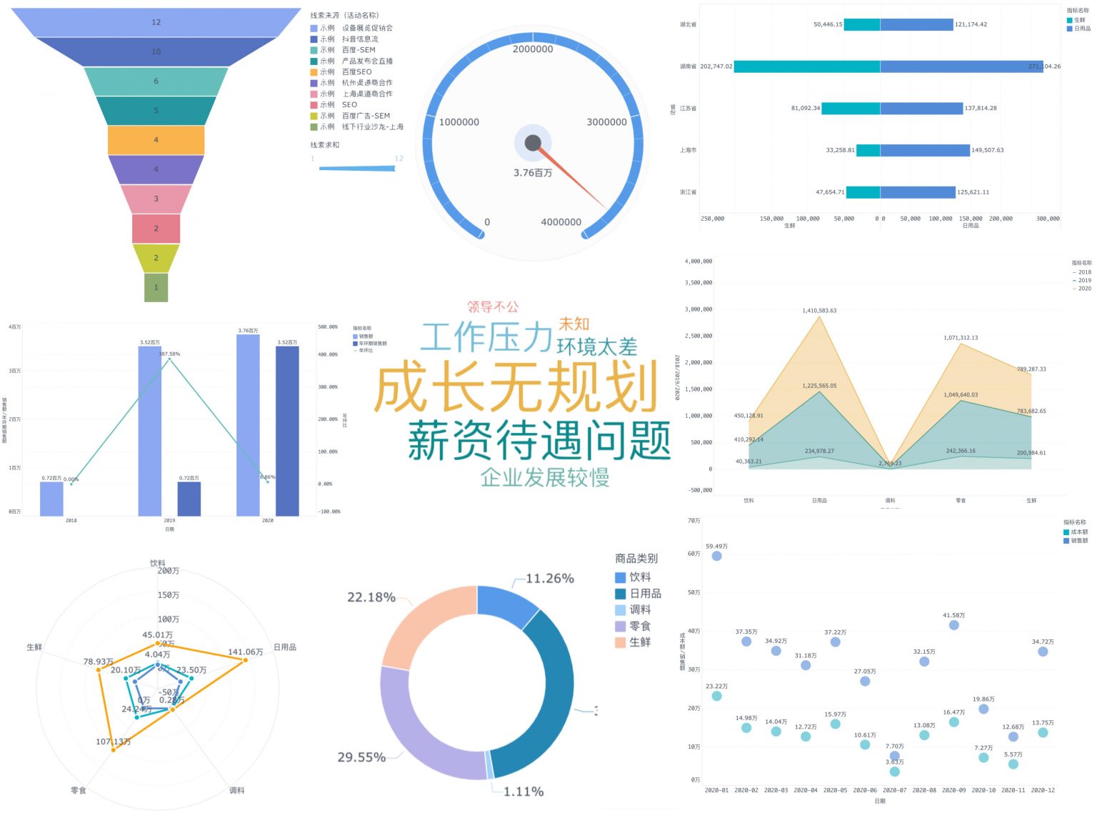 分析图表