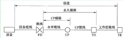 永久网