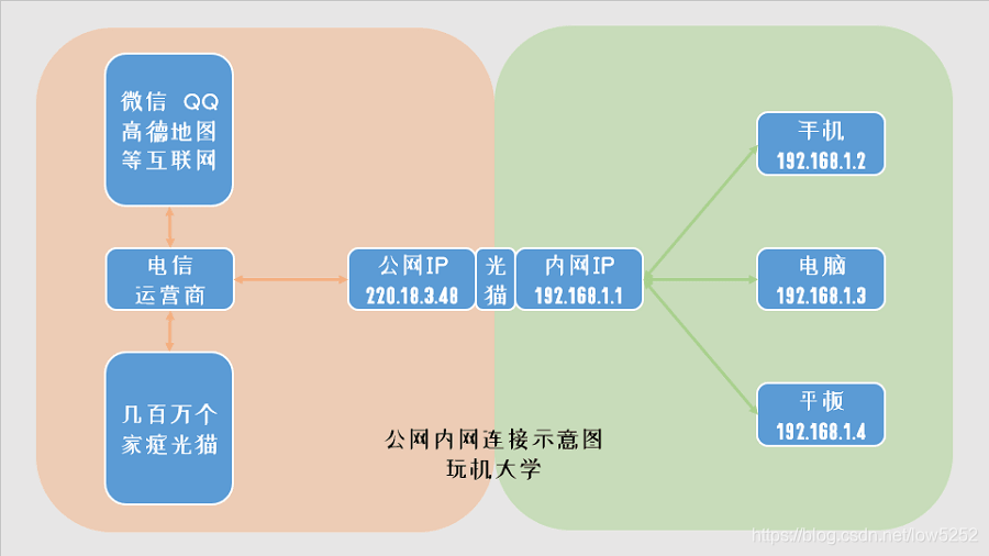 什么是公网ip