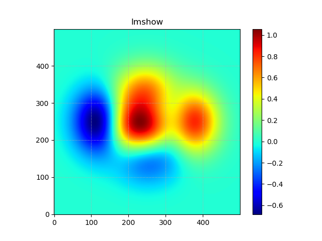 imshow