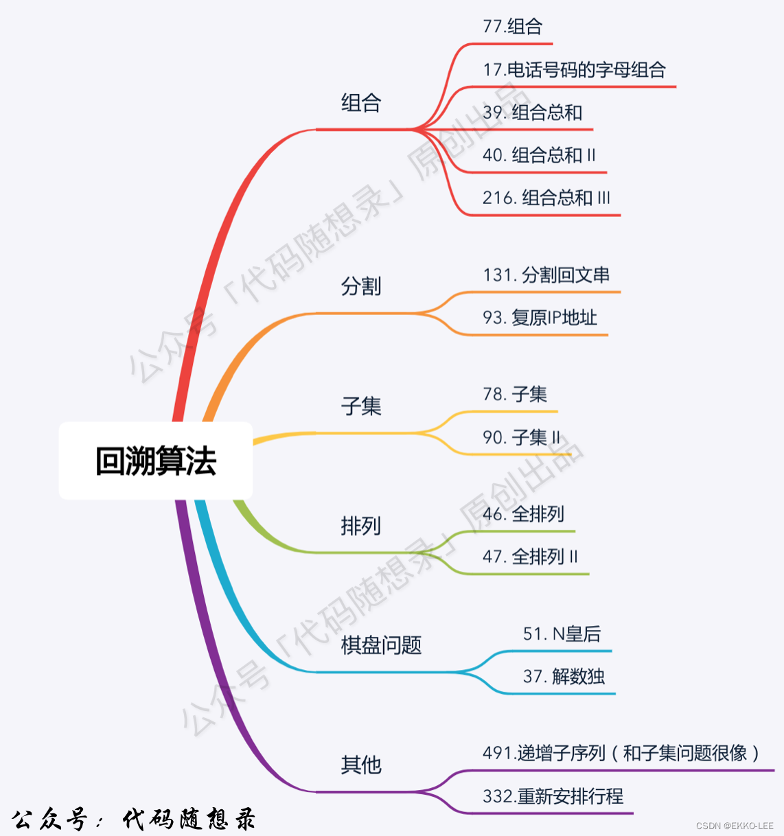 回溯算法