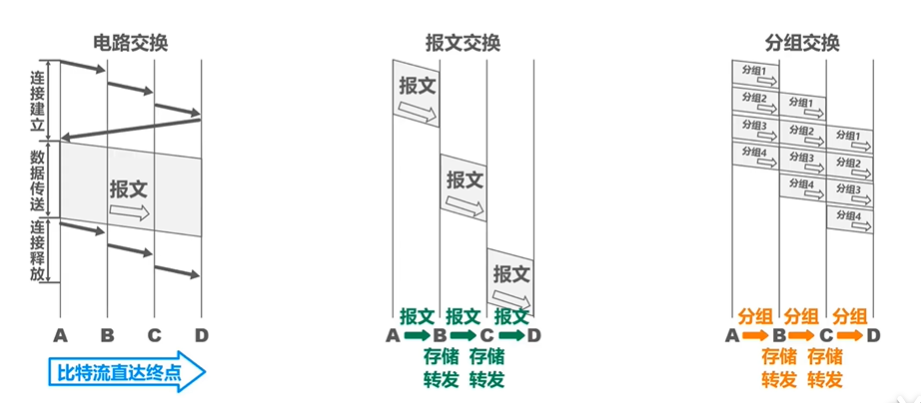 交换插入