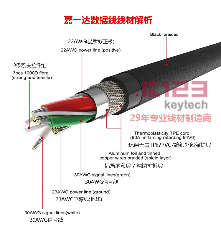 数据线是什么