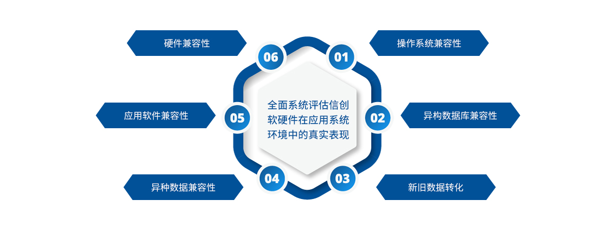 兼容性问题