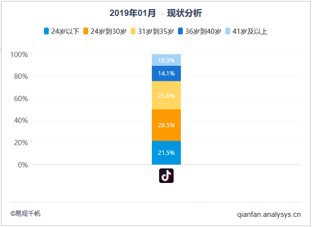 抖音流量池