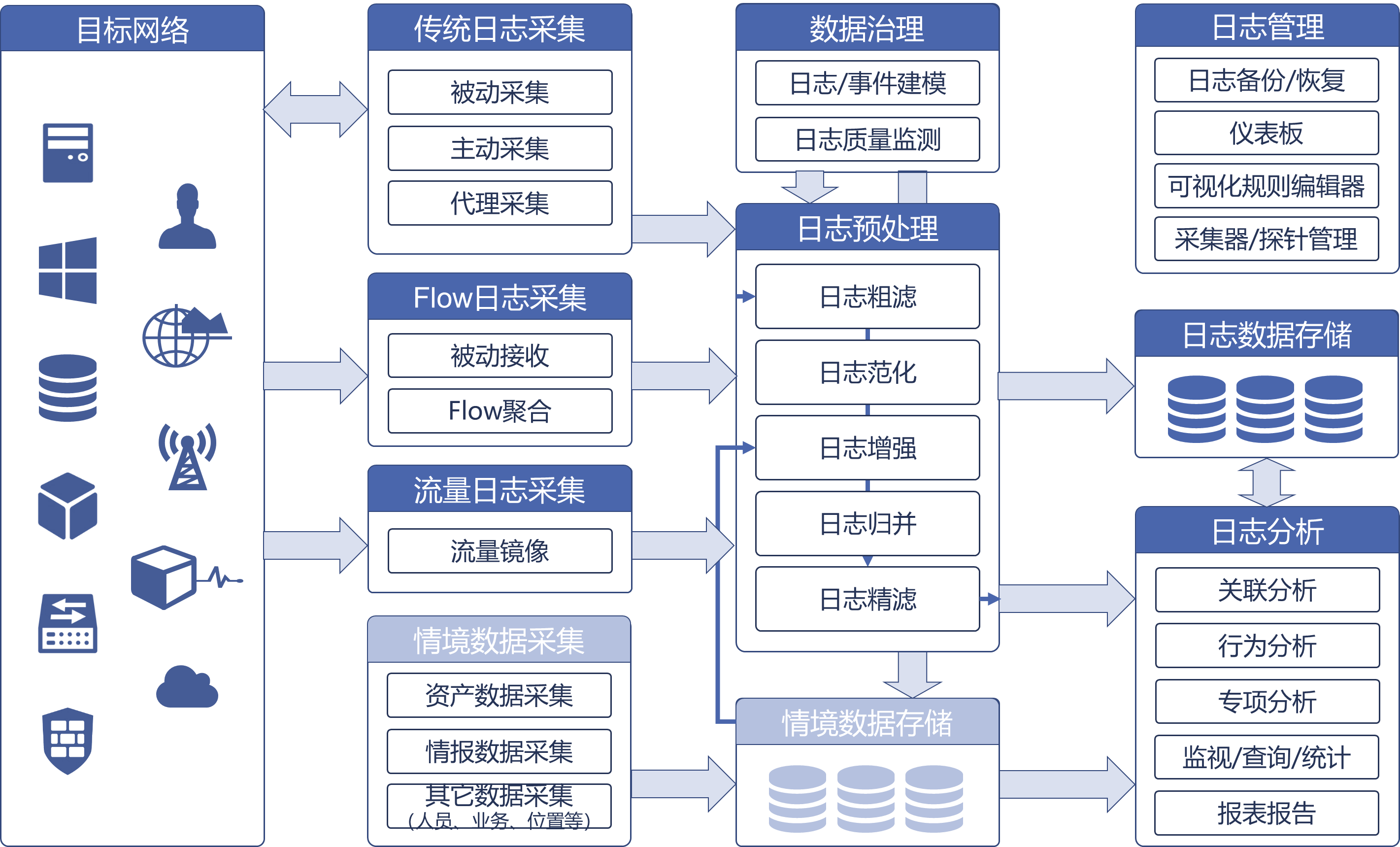 日志分析工具