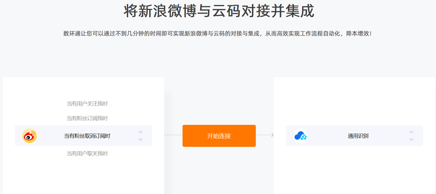 云接码