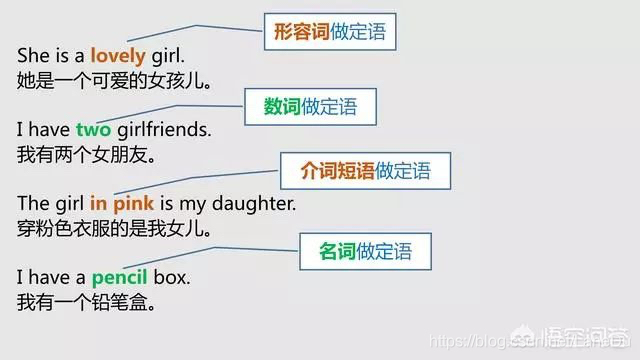 主谓宾