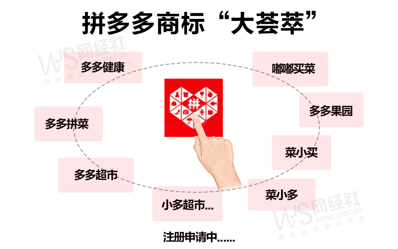 拼多多模式