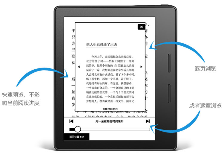 翻阅是什么意思
