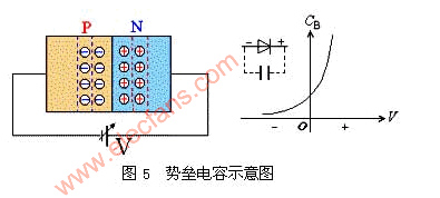 什么是pn结