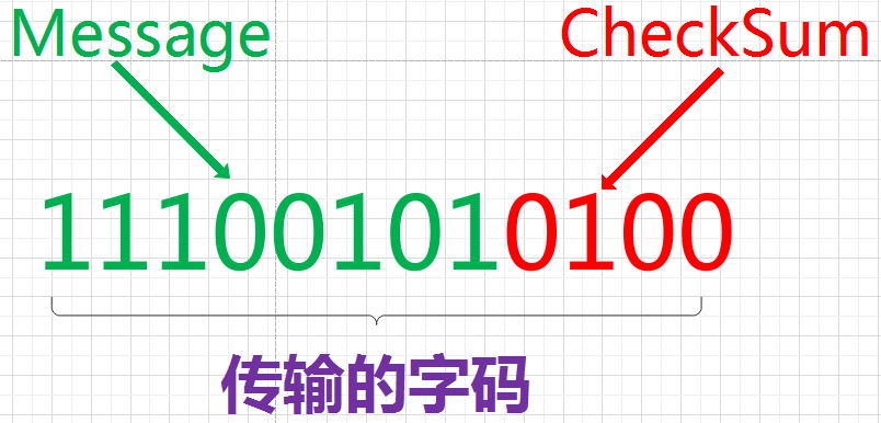crc校验失败