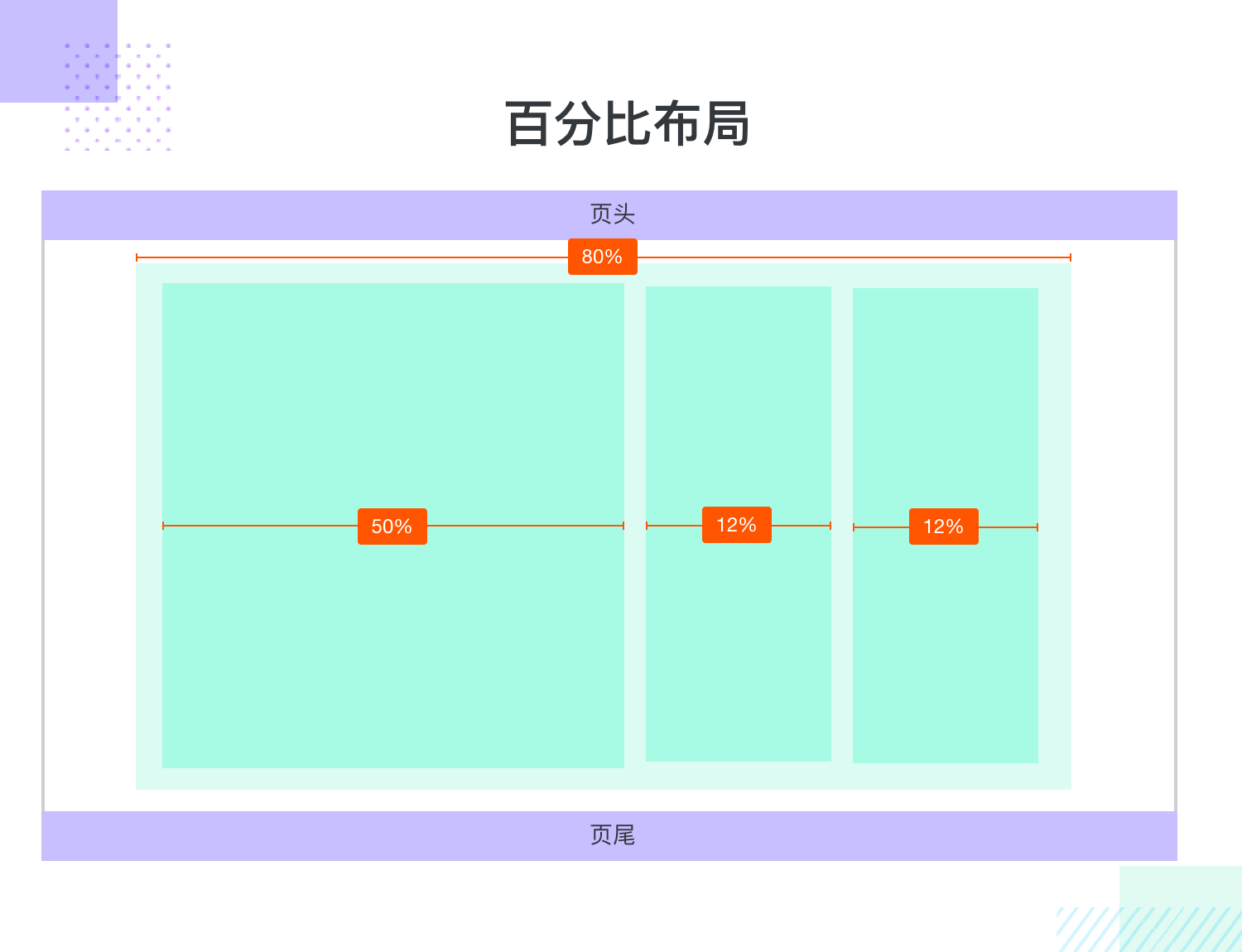 网页布局