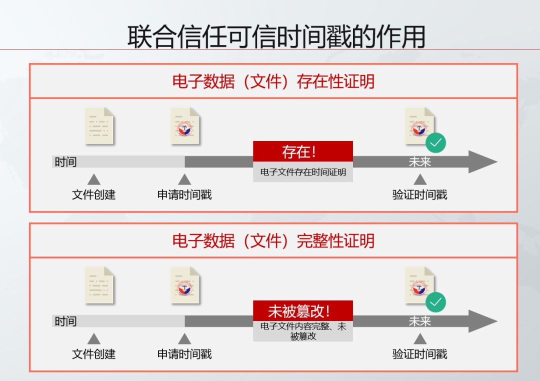 可信时间戳