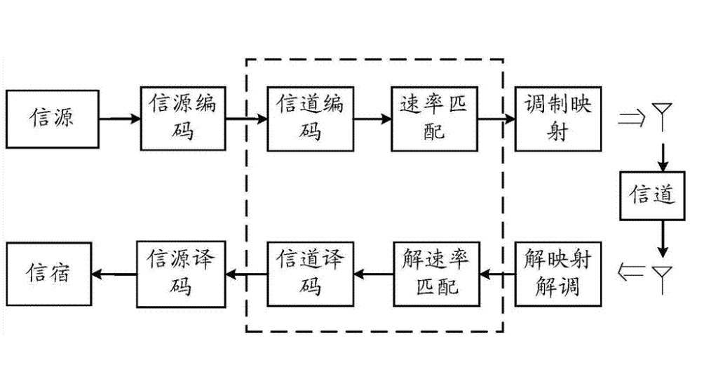 协商速率