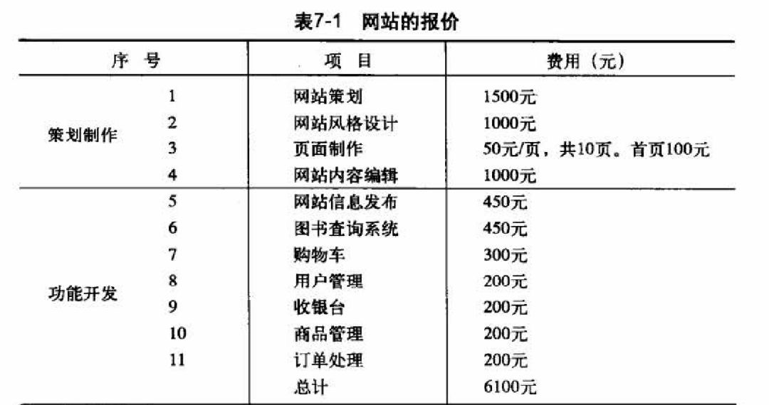 企业网站报价