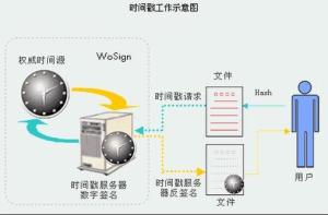 时间戳英文