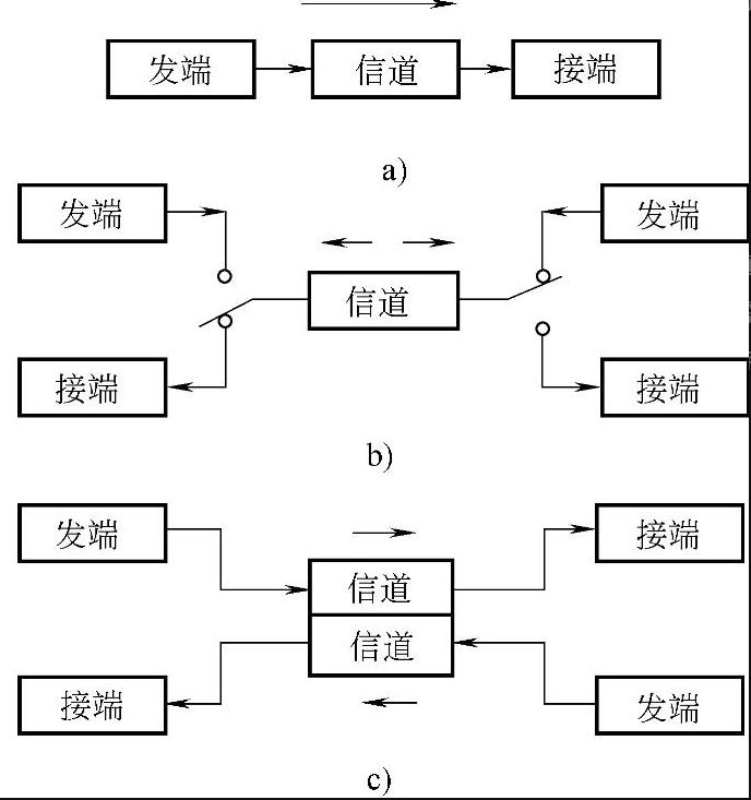 半双工通信