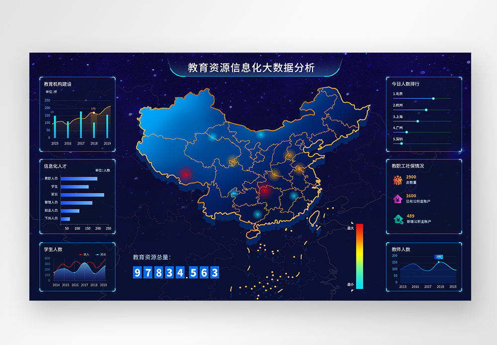 图片分析