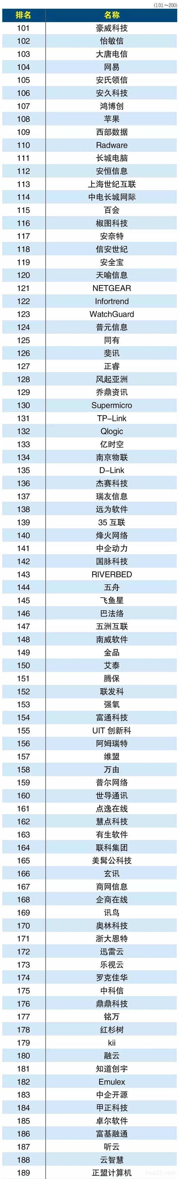 云服务提供商