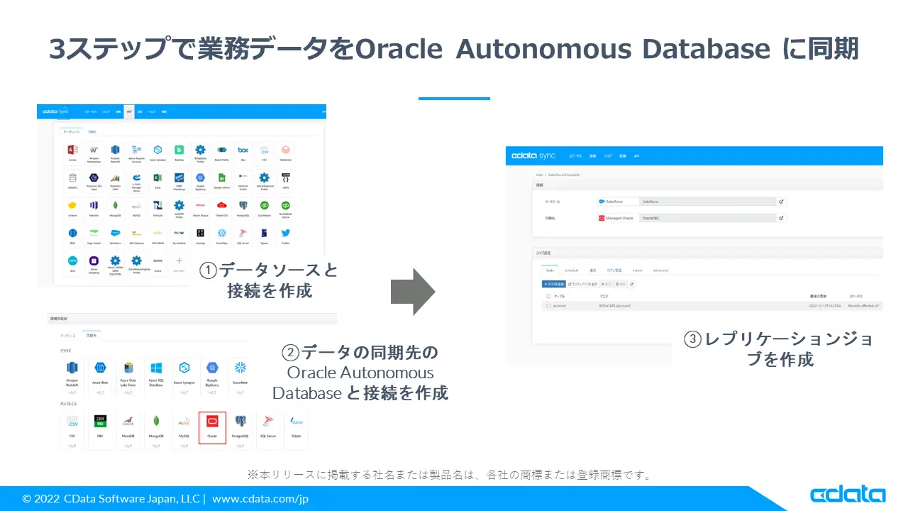 cdata