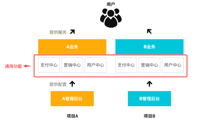 前台后台