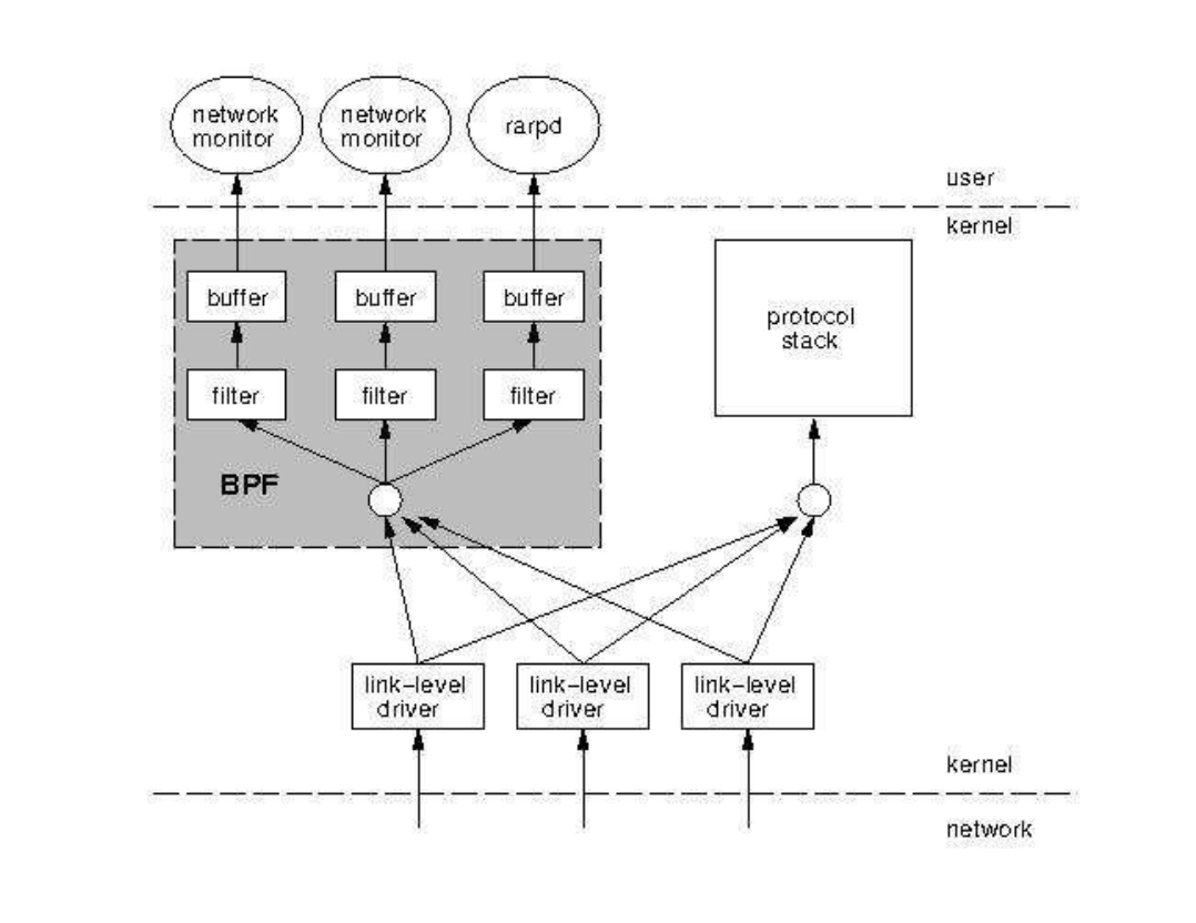 libpcap