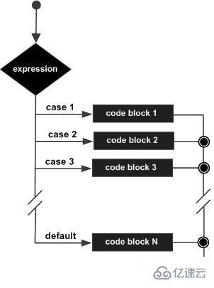 c语言case