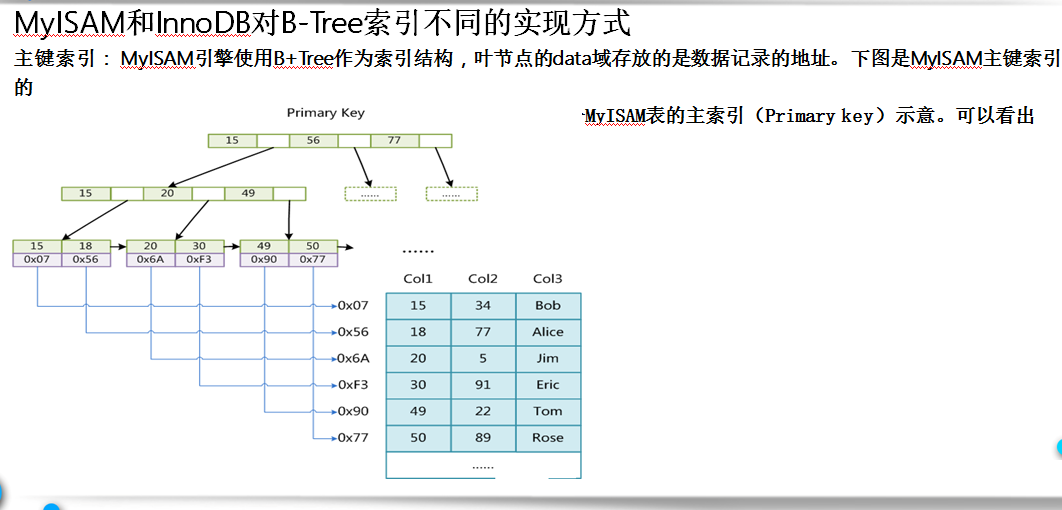 mysql优化