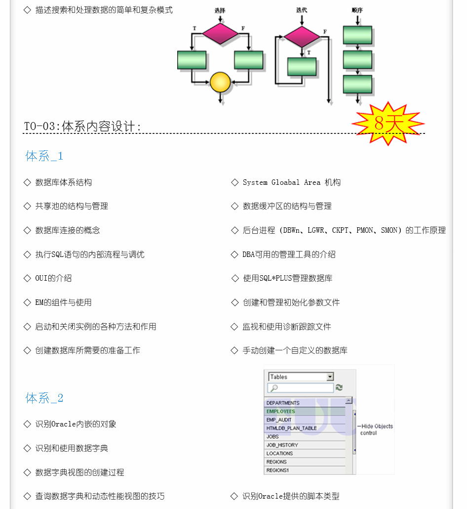 dba证书