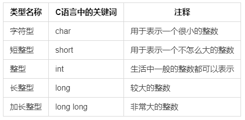 整型数据