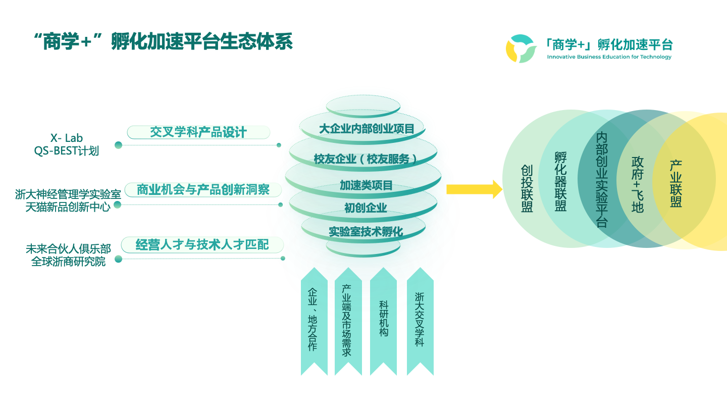 平台的意思