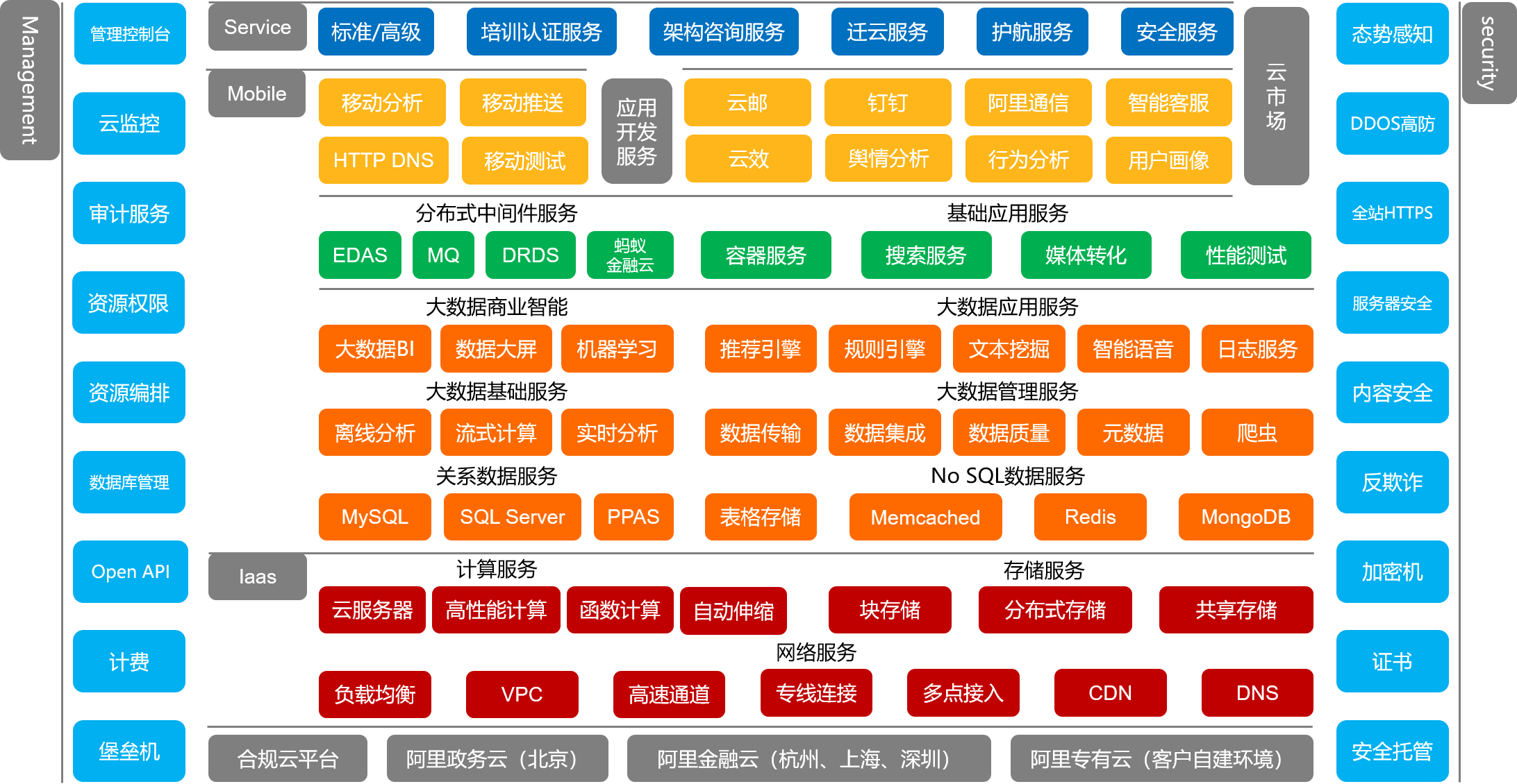 产品系统