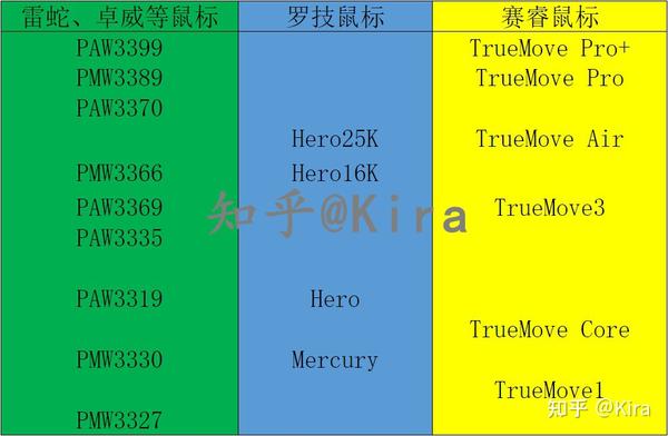 鼠标排行榜