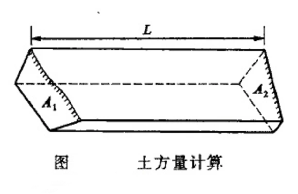 土方量