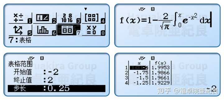 erfc函数