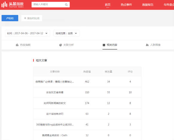 头条指数