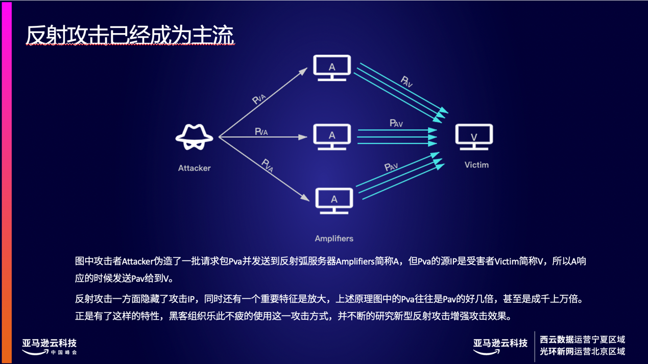 流量攻击