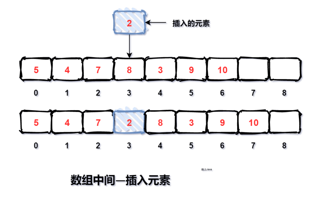数组删除