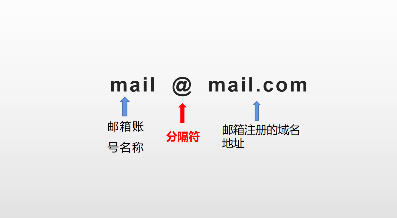邮箱地址怎么填