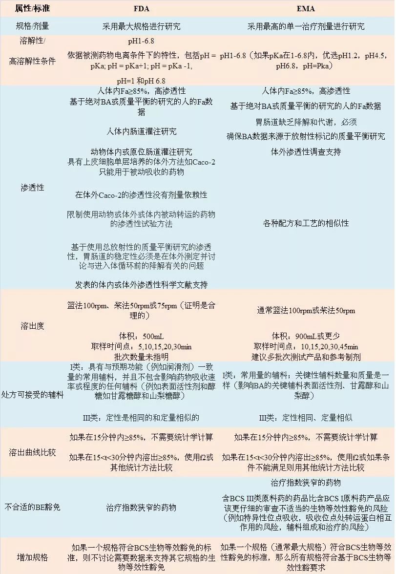bcs是什么意思