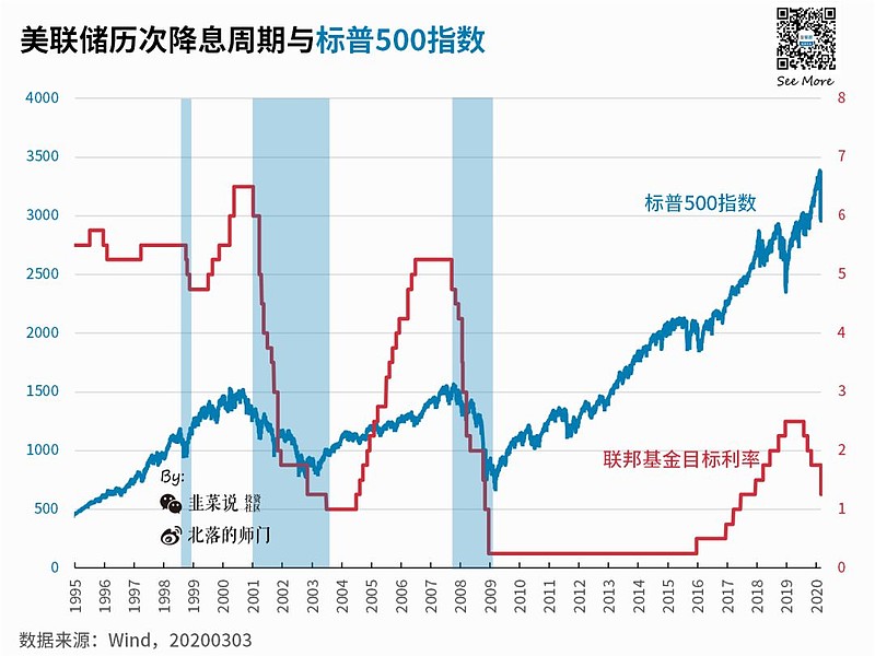 美国作息