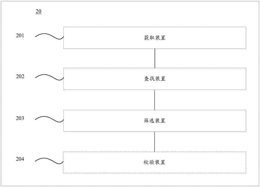 子进程